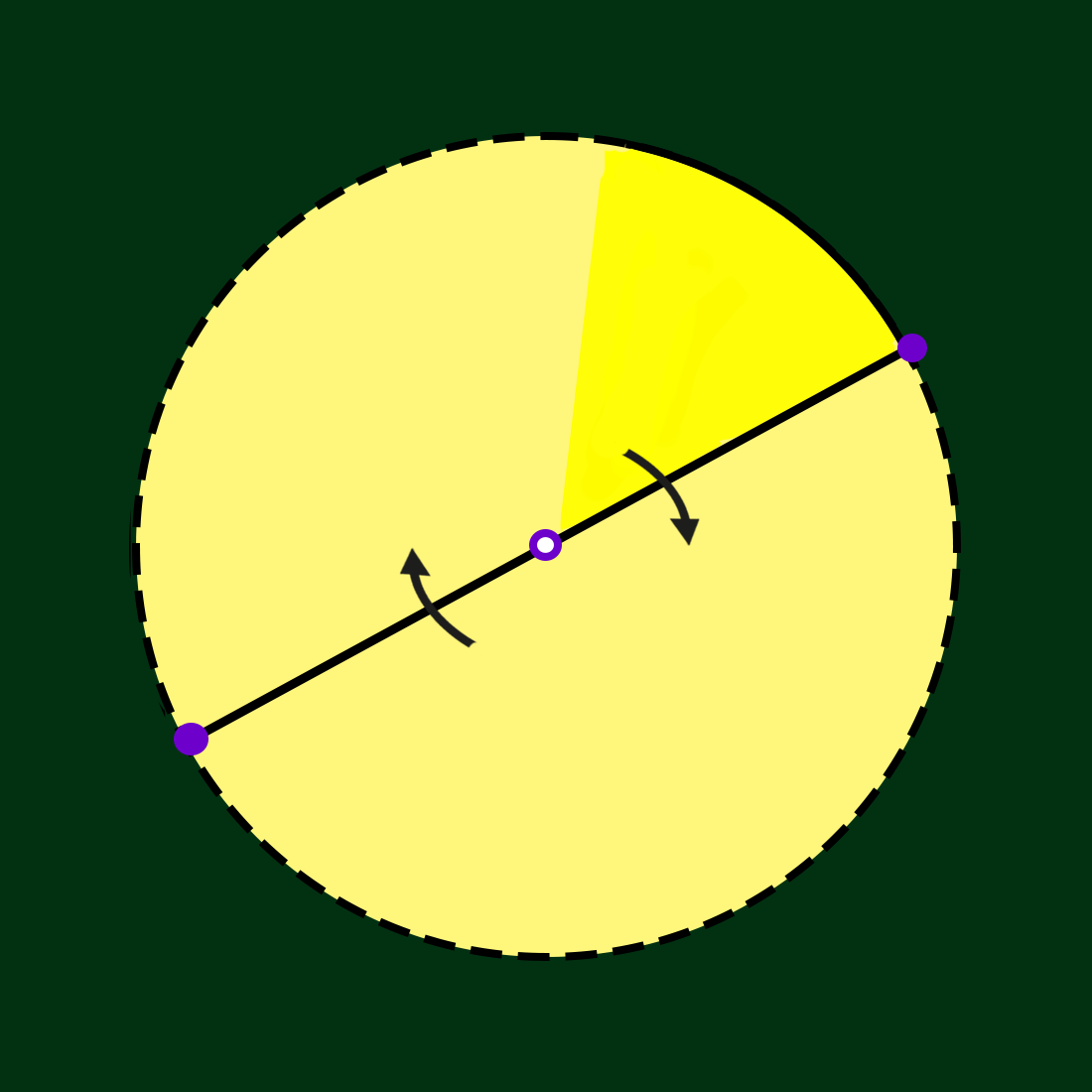 A circle with a spinning needle at the center