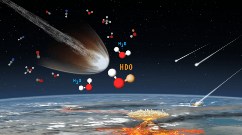 Artist impression fo comets hitting a primordial earth. Some molecules are made gigantic to be visible showing that there are the right components.