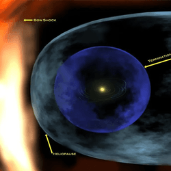 The heliosphere shields us against interstellar medium. 