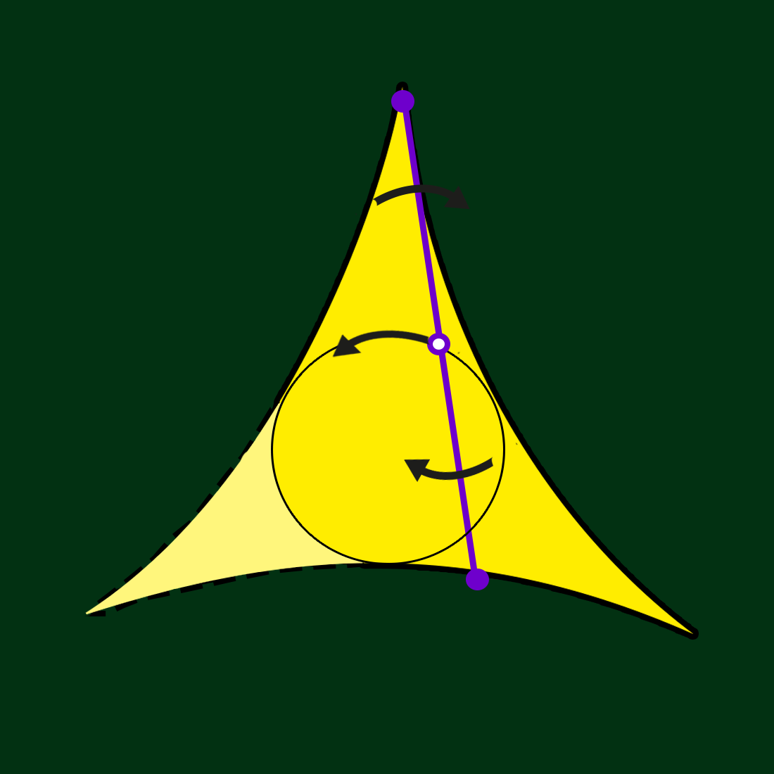 a deltoid created by a needle moved around in a circle